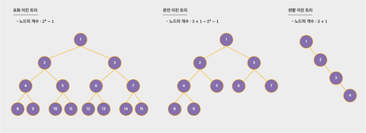 Binary Tree