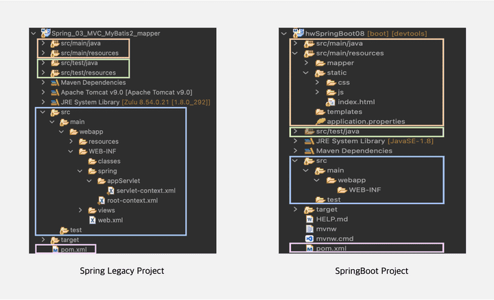 Spring Legacy Project Vs SpringBoot Project