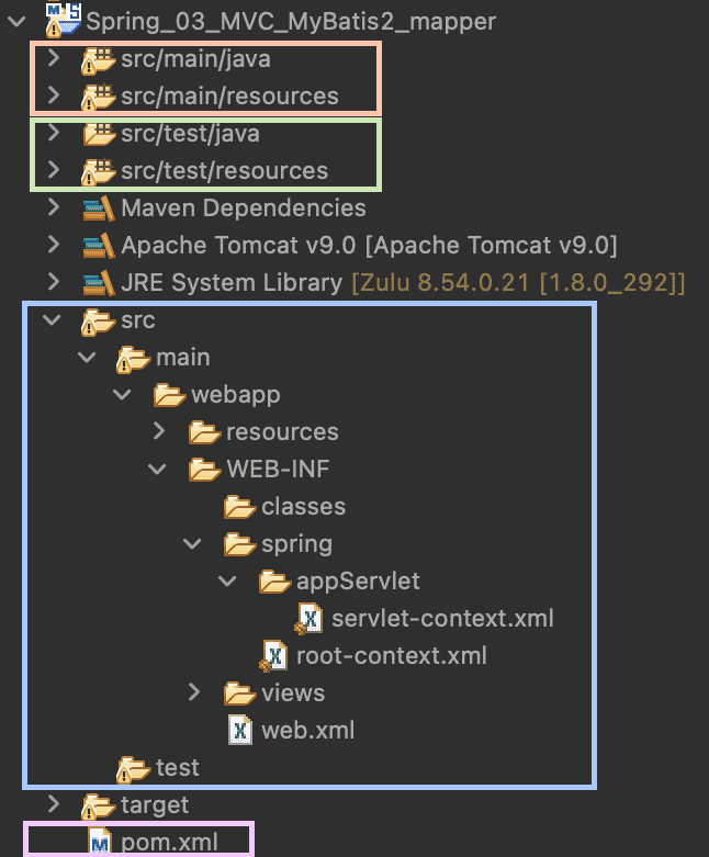 Spring Project Structure