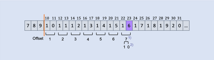 Calculate Index Principle-picture