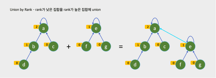 Union by Rank1