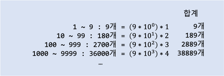 Accumulation Index Sum